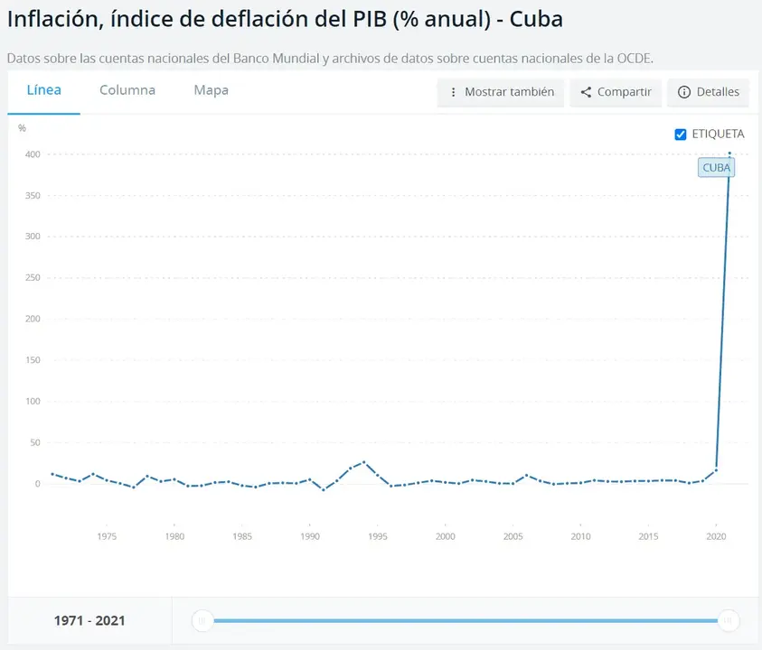 inflacion-cuba.webp