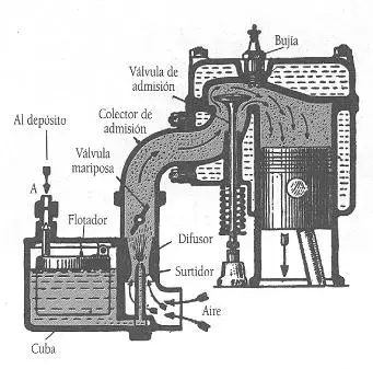 Motor de gasolina con carburador.webp