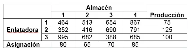 Tabla de costos unitarios.webp