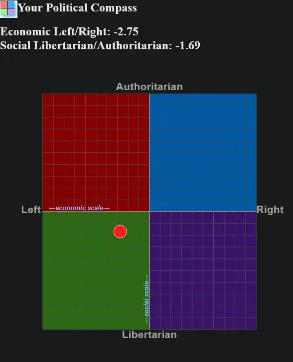 Screenshot 2024-02-22 at 10-07-16 The Political Compass.webp