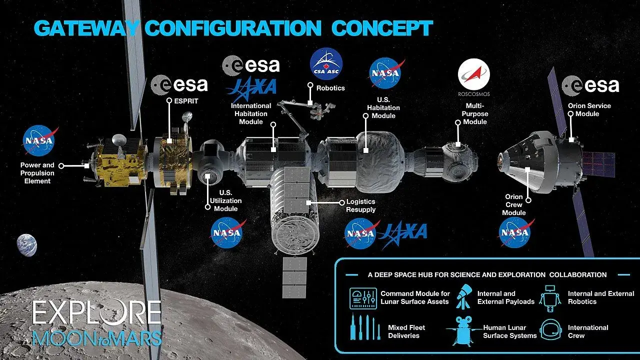 1280px-Gateway_Space_Station_Module_Map.jpg 1280px-Gateway_Space_Station_Module_Map.jpg