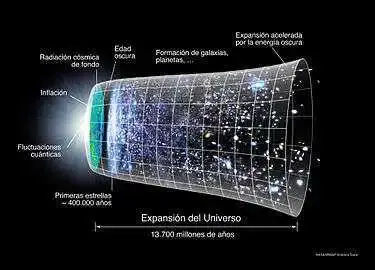 Evolucion_Universo_CMB_Timeline300_no_WMAP.webp