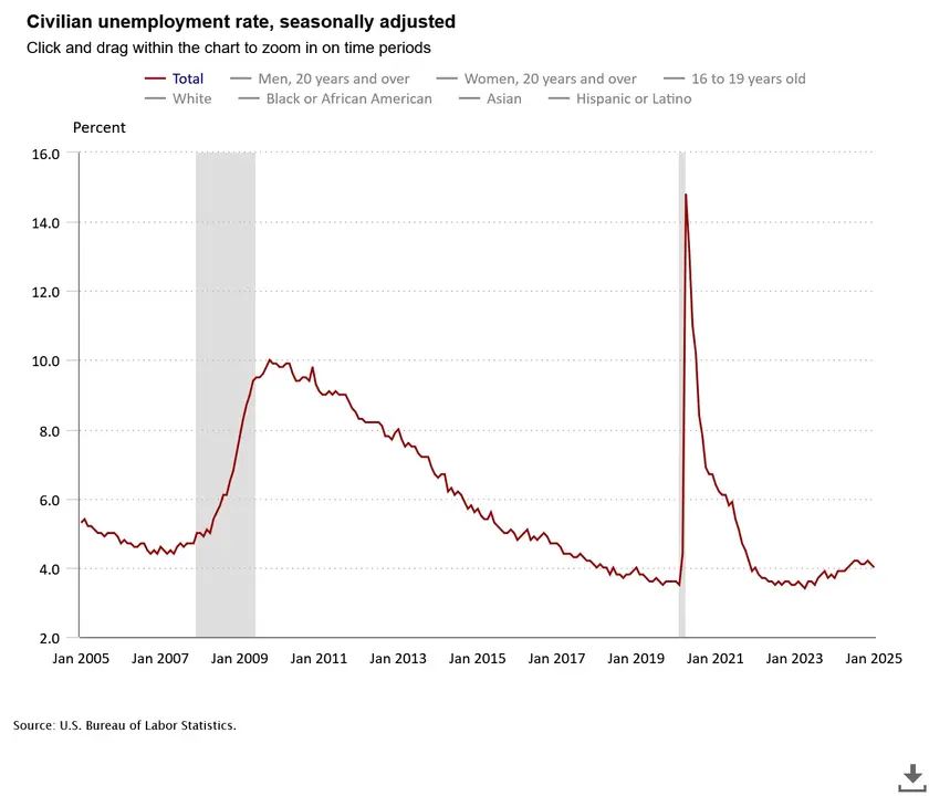 civilian-unemployment-ra.webp